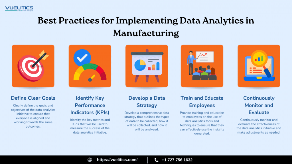Best Practices for Implementing Data Analytics in Manufacturing.