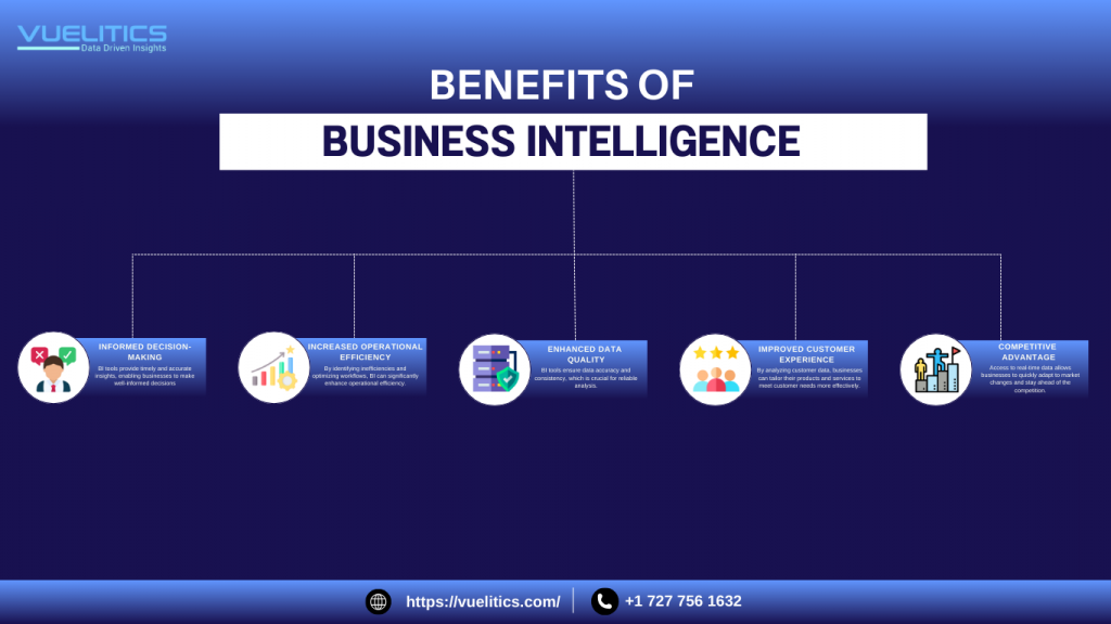 Benefits of Business Intelligence