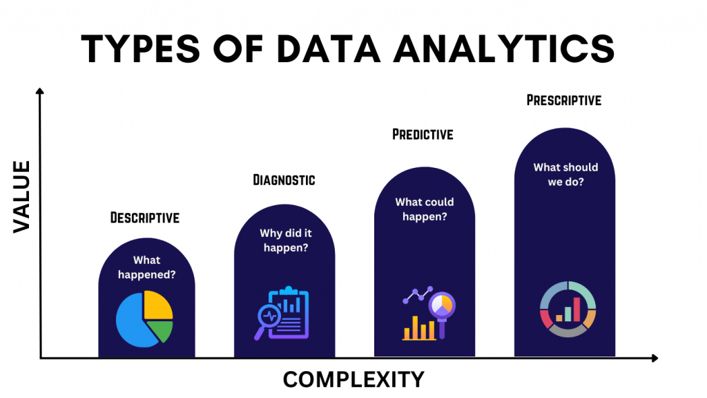 Types of Data Analytics